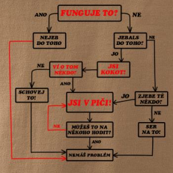Návod funguje to? Návod funguje to?