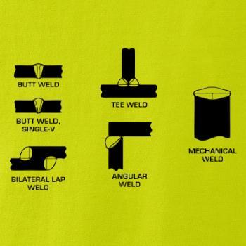 Svářeč - Typy svarů