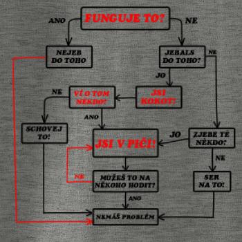 Návod funguje to? Návod funguje to?