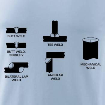 Svářeč - Typy svarů