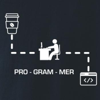 Programer code