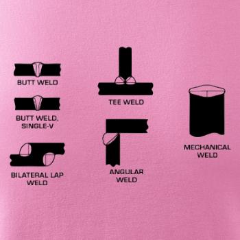 Svářeč - Typy svarů