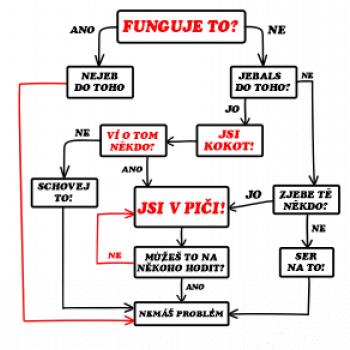 Návod funguje to? Návod funguje to?