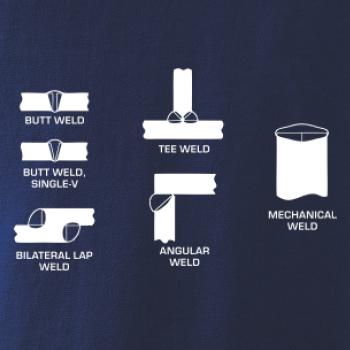 Svářeč - Typy svarů