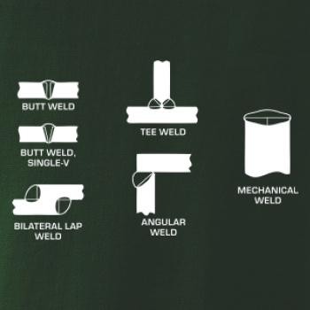 Svářeč - Typy svarů