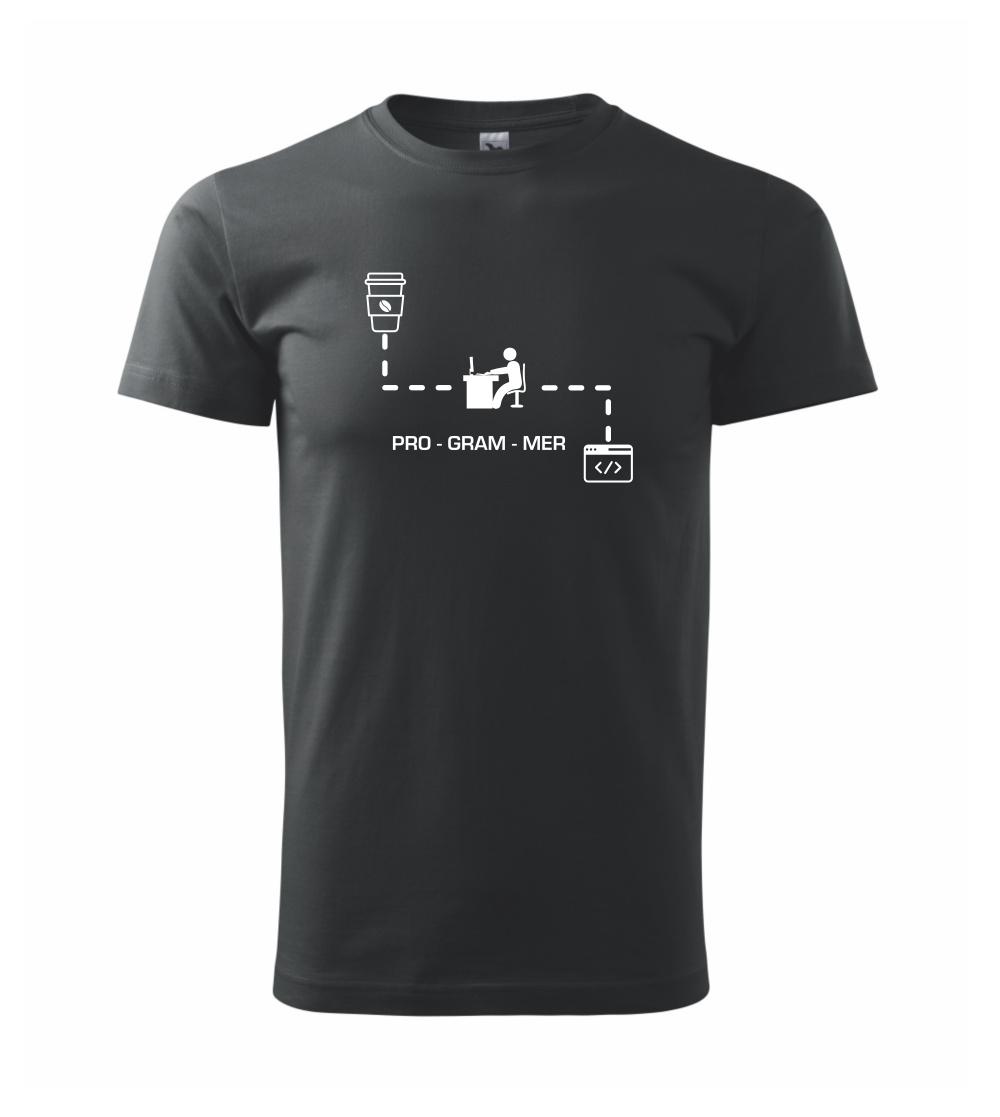 Programer code Programer code