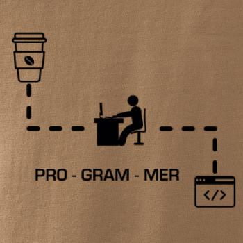 Programer code Programer code