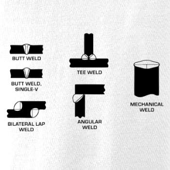 Svářeč - Typy svarů