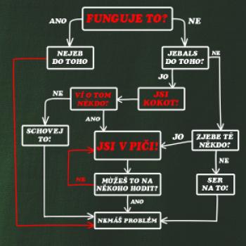 Návod funguje to?