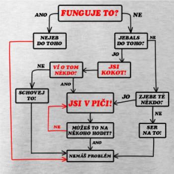 Návod funguje to? Návod funguje to?