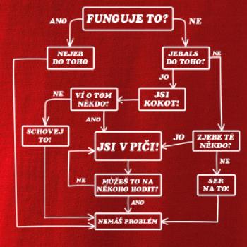 Návod funguje to? Návod funguje to?