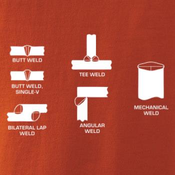 Svářeč - Typy svarů