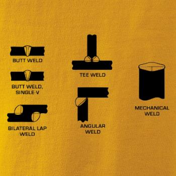 Svářeč - Typy svarů