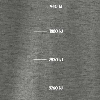 Sweat meter-Kj Sweat meter-Kj