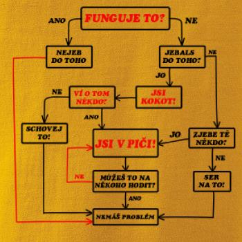 Návod funguje to? Návod funguje to?
