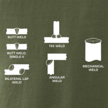 Svářeč - Typy svarů