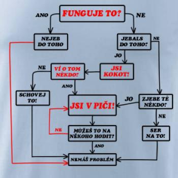 Návod funguje to? Návod funguje to?