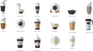 Hrnek - na kávu typy kávy