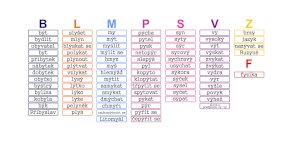 Hrnek - Vyjmenovaná slova