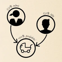 50% máma 50% táta = 100 perfektní