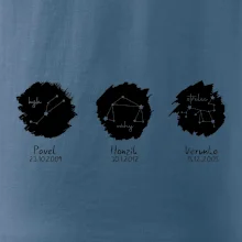 Znamení zvěrokruhu - Jména dětí