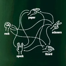 Kámen nůžky papír Spock