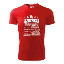 Elektrikář hodinová sazba