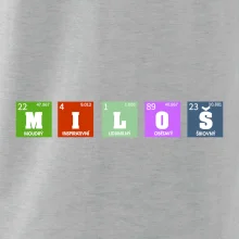 Periodická tabulka - jméno a vlastnosti (vlastní jméno)