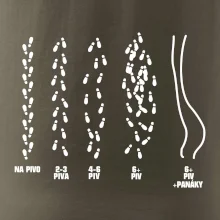 Cesta na pivo a domů