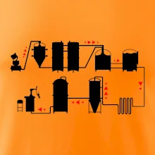 Pivní cesta od výroby k výčepu