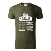 Hodinová mzda zedník