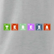 Periodická tabulka - jméno a vlastnosti (vlastní jméno)