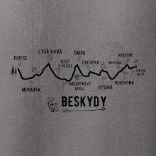 Profil Beskydy Profil Beskydy