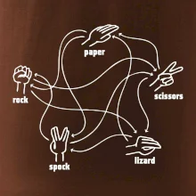 Kámen nůžky papír Spock