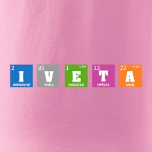 Periodická tabulka - jméno a vlastnosti (vlastní jméno)