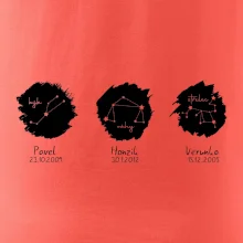 Znamení zvěrokruhu - Jména dětí