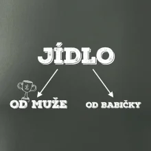 Rozdělení jídla