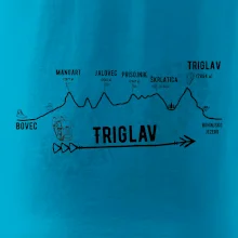 Profil Triglav  Bovec - Bohinjské jezero