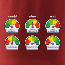 Průběh pracovního týdne