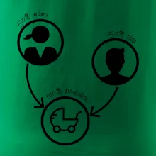 50% máma 50% táta = 100 perfektní