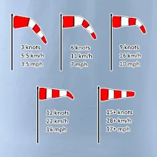 Větrný rukáv rychlosti