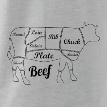 Kráva nákres rozřezání Anglicky