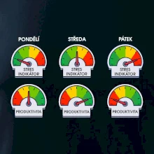 Průběh pracovního týdne