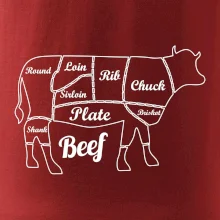 Kráva nákres rozřezání Anglicky