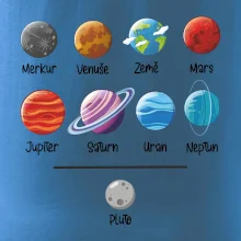 Planety vedle sebe plus pluto