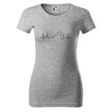 Stafordšírsky bulteriér EKG