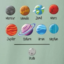 Planety vedle sebe plus pluto