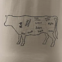 Kráva nákres s názvy