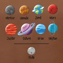 Planety vedle sebe plus pluto
