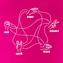 Kámen nůžky papír Spock